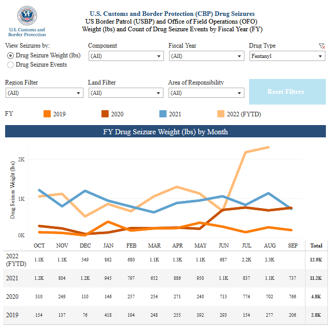 Sept 2022 CBP SW Border Fentanyl Seizures